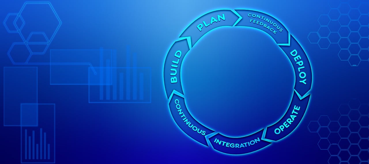 Intégration continue : Comprendre les fondamentaux pour optimiser vos processus de développement